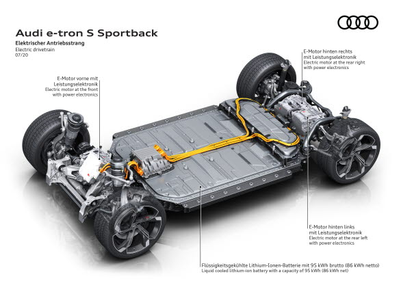Auid e-tron S Sportback