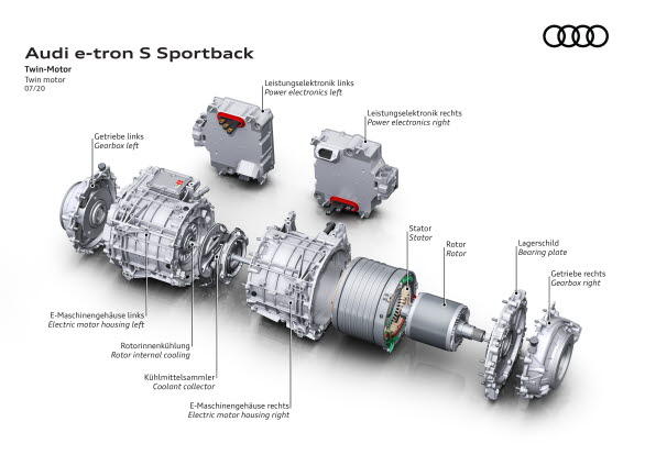 Dubbla elmotorer på bakaxeln i Audi e-tron S Sportback