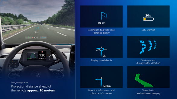 AR Head-up-Display har utökats med fler anvisningar.