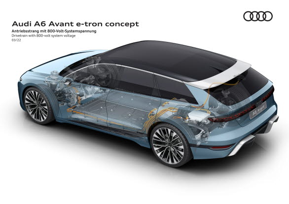 Eldrivna Audi A6 Avant e-tron concept