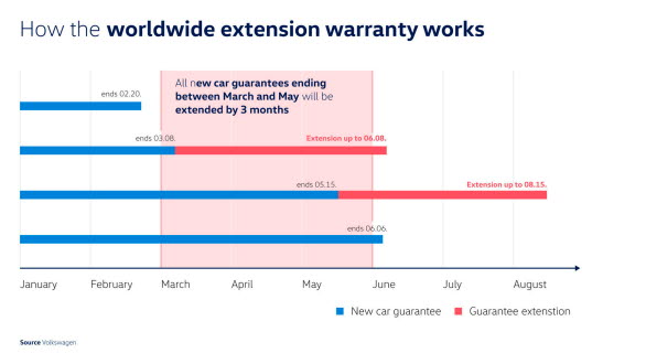 Så fungerar garantiförlängningen.