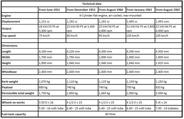 Teknisk data