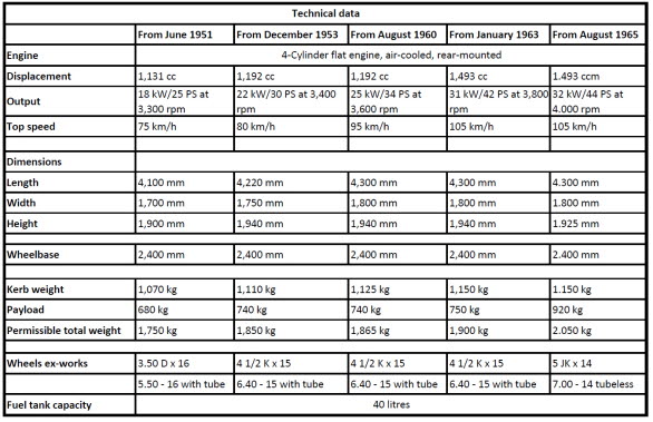 Teknisk data