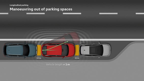 Park Assist Plus kan även styra ut ur parkeringsfickor längs med vägen.