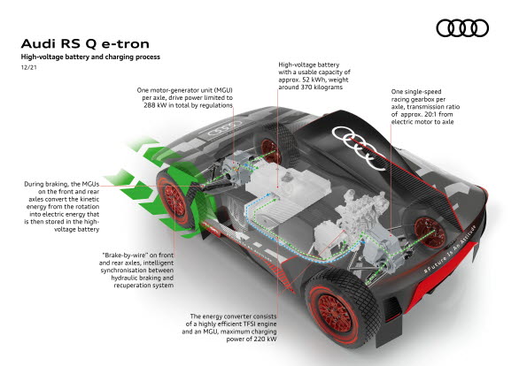 Audi RS Q e-tron