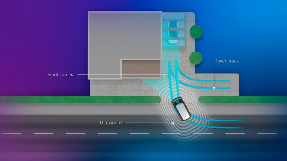 Park Assist med minnesfunktion - "spela in" en parkeringsmanöver och låt ID. Buzz parkera sig själv nästa gång.