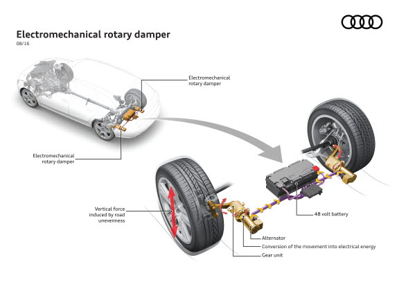 Audi eROT - elektromekaniska stötdämpare