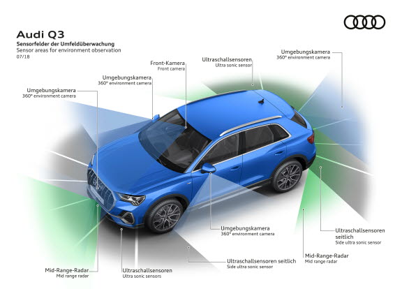 Sensorer Audi Q3