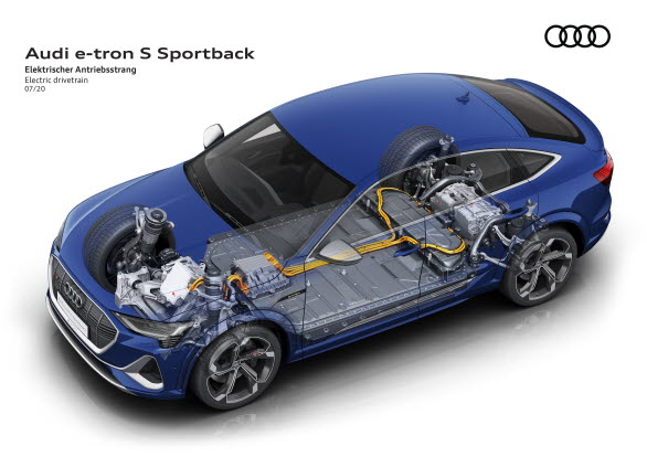 Audi e-tron S Sportback