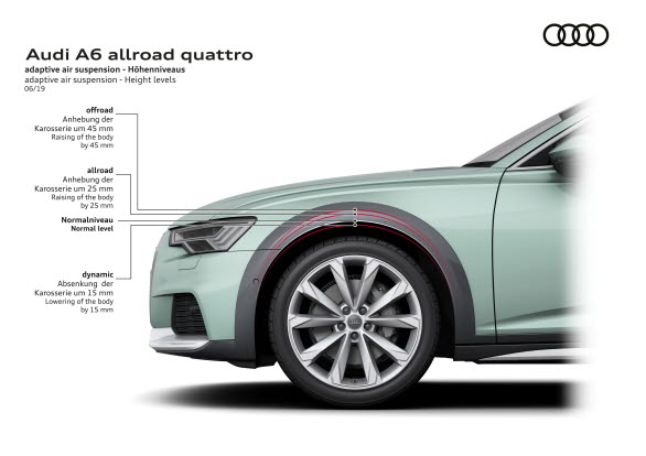 Markfrigång A6 allroad quattro