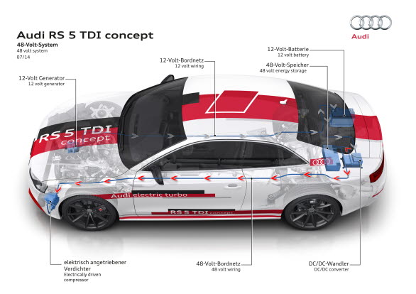Audi RS 5 TDI concept skiss