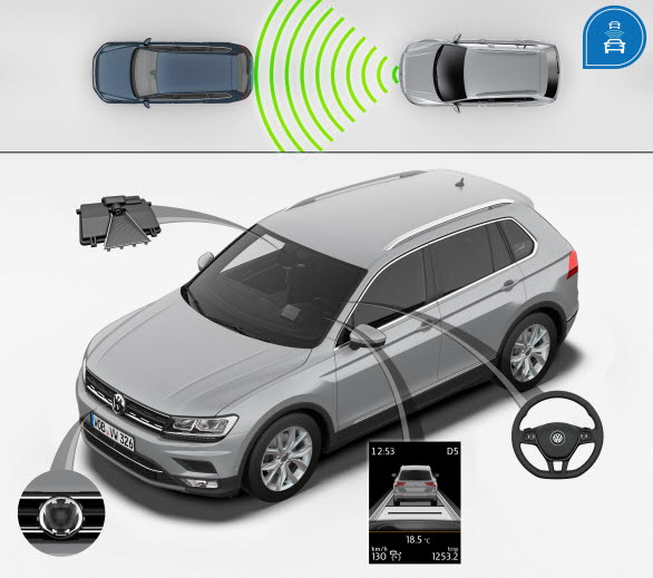 Volkswagens framtida modeller kommer att känna igen sin omgivning och kommunicera med den. De kommer att utvärdera situationen och fatta intelligenta beslut. Volkswagen har redan många av de nödvändiga systemen ombord idag i bilar som nya Tiguan, Golf och Passat.