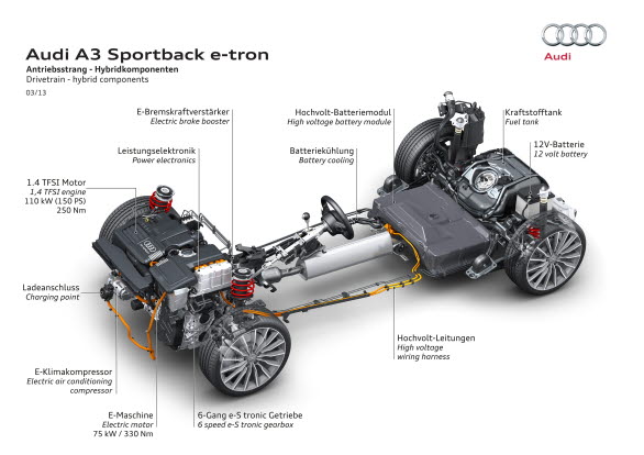 Audi A3 e-tron