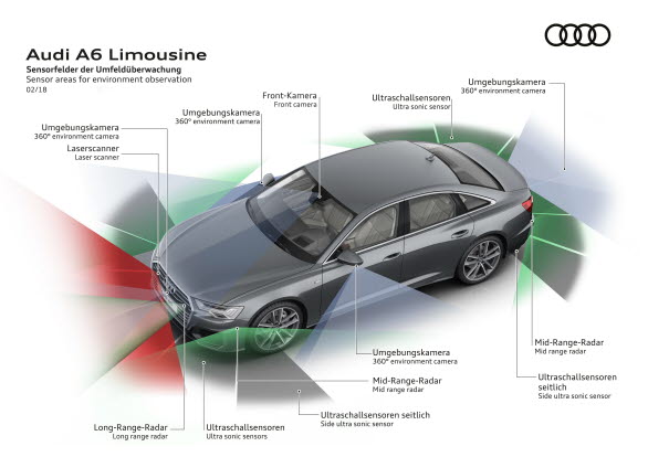 Audi A6 2018 Sensorer