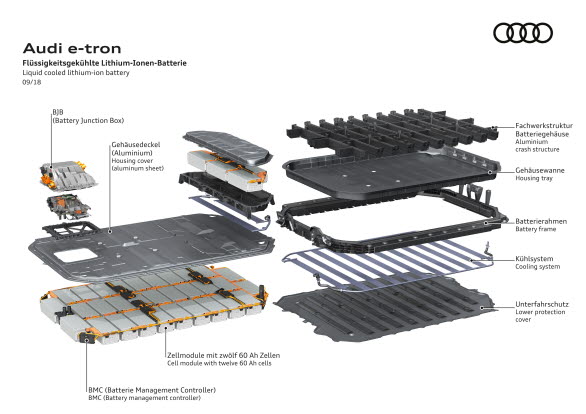 Batteriuppbyggnad Audi e-tron