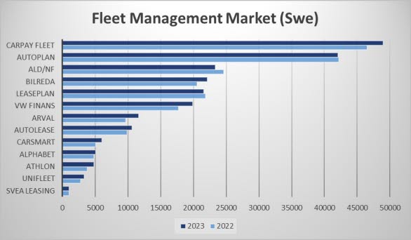 Fleet Marknad 2023