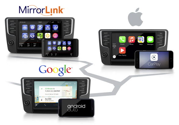 Volkswagen kommer att lansera App Connect med MirrorLink™, CarPlay (Apple) och Android Auto (Google) i bilar under 2015.