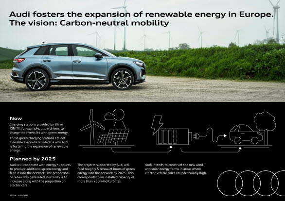 Audi går in i partnerskap för att öka andelen förnybar el i Europa