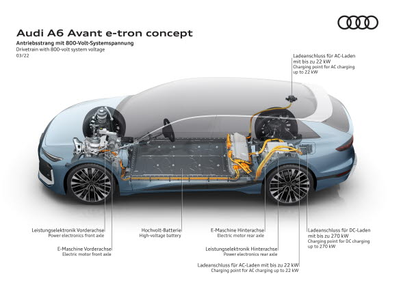 Eldrivna Audi A6 Avant e-tron concept