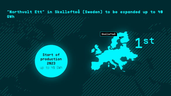 År 2023 startar produktionen av celler i ”Northvolt Ett” i Skellefteå.