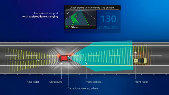 På motorväg kan funktionen ”Travel Assist med molndata och assisterat filbyte” ge aktivt stöd vid filbyte i hastigheter från 90 km/h och snabbare.