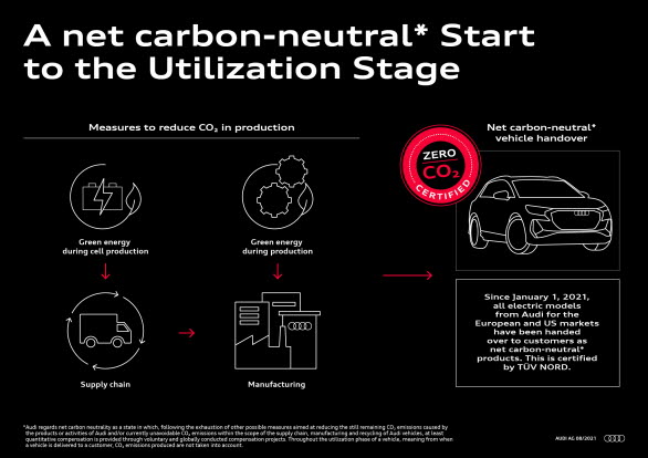 Sedan 1 januari 2021 har alla elbilar från Audi levererats klimatneutrala till kund