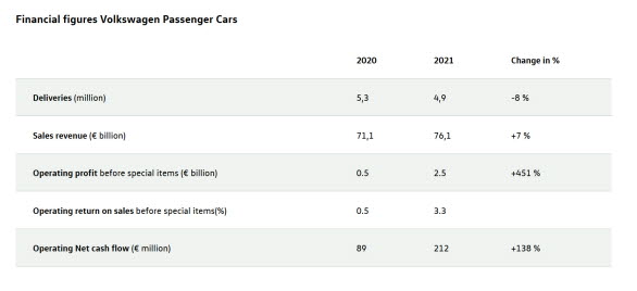 Finansiella siffror 2021 i jämförelse med 2020.