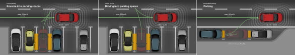 "Park Assist Plus" kan söka efter en parkeringsplats efter att den har aktiverats i parkeringsmenyn och slutföra den lämpliga parkeringsmanövern.