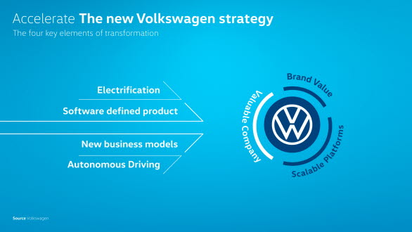 Märket Volkswagens nya strategi: ACCELERATE