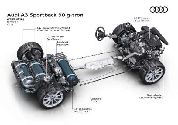 Audi A3 Sportback g-tron