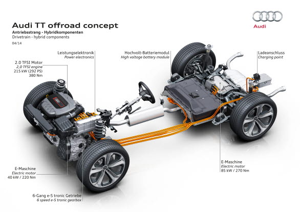 Audi TT offroad concept