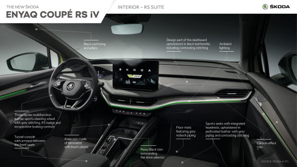 Interior infographic - RS